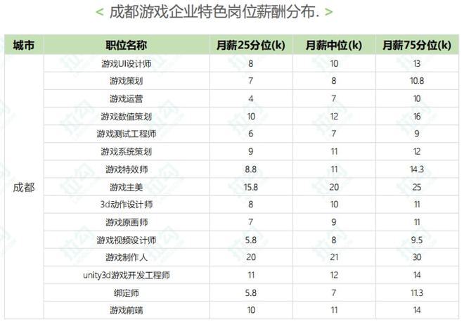 成都二次元游戏公司发展_二次元游戏专题_成都二次元游戏产业