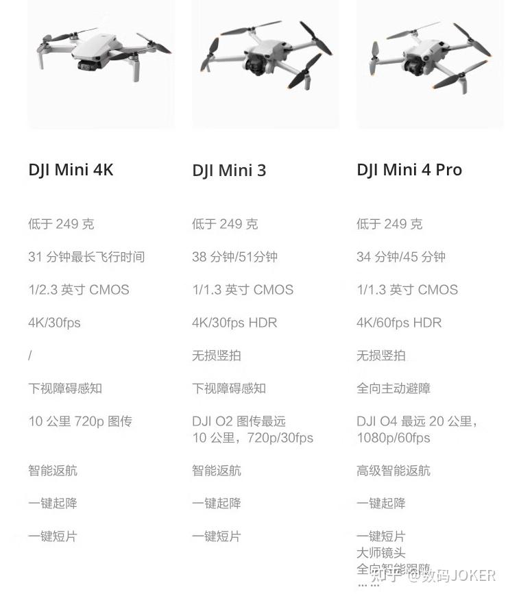 选购航拍无人机要素_无人机首次_航拍无人机品牌排行榜前十名