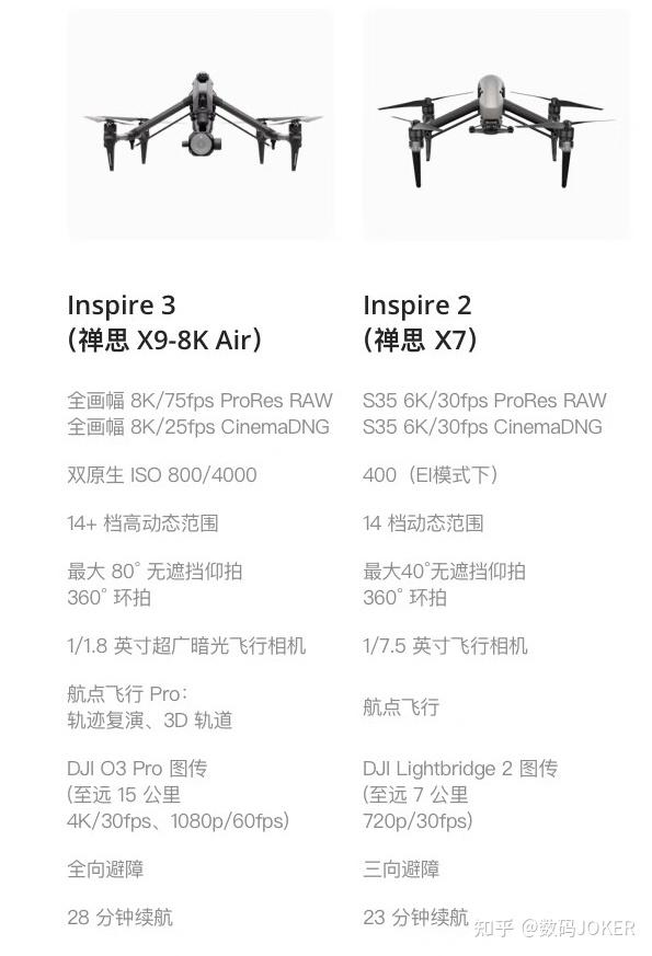 无人机首次_选购航拍无人机要素_航拍无人机品牌排行榜前十名