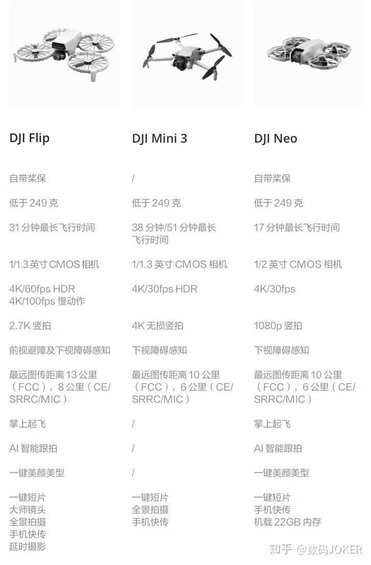 选购航拍无人机要素_无人机首次_航拍无人机品牌排行榜前十名