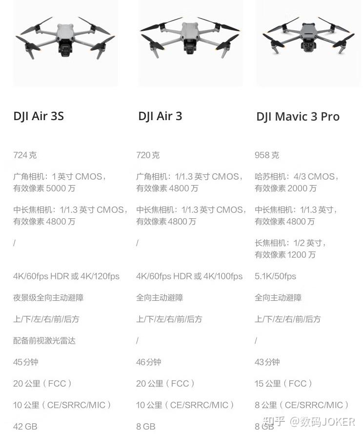 无人机首次_航拍无人机品牌排行榜前十名_选购航拍无人机要素