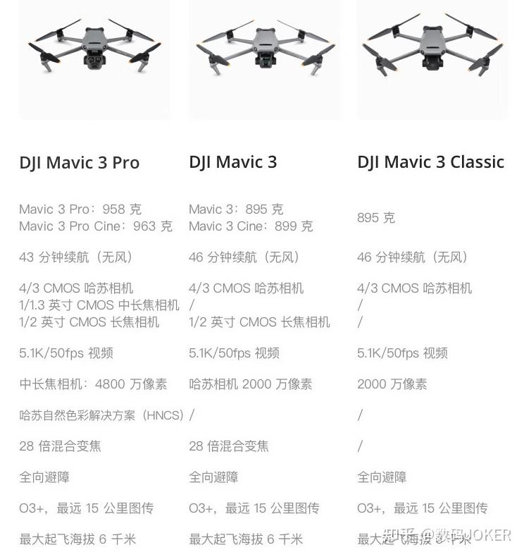 航拍无人机品牌排行榜前十名_无人机首次_选购航拍无人机要素