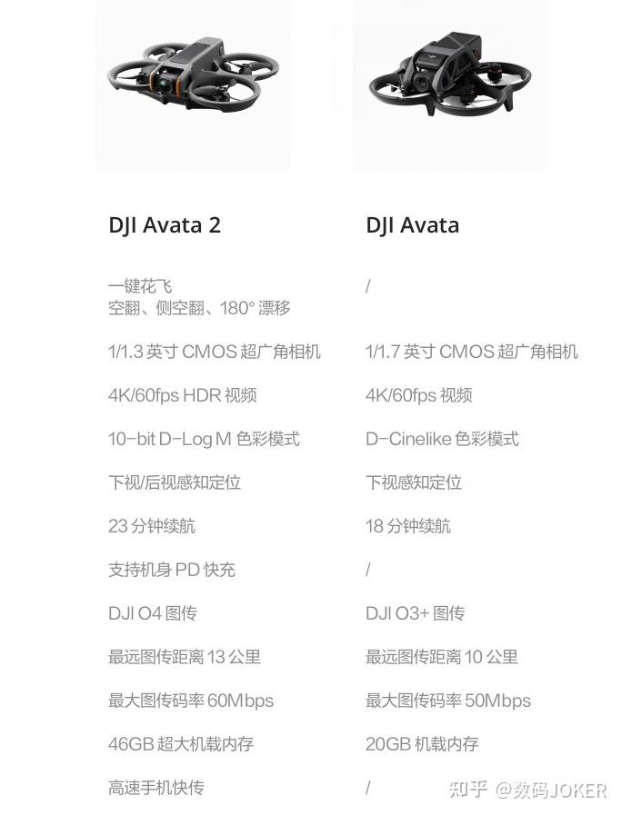 航拍无人机品牌排行榜前十名_选购航拍无人机要素_无人机首次