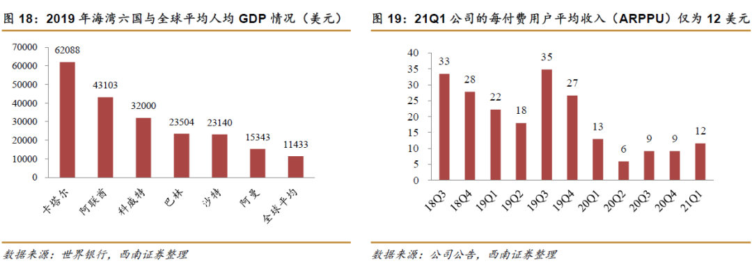 社交手机游戏_中东地区社交网络市场分析_Yalla社交娱乐平台