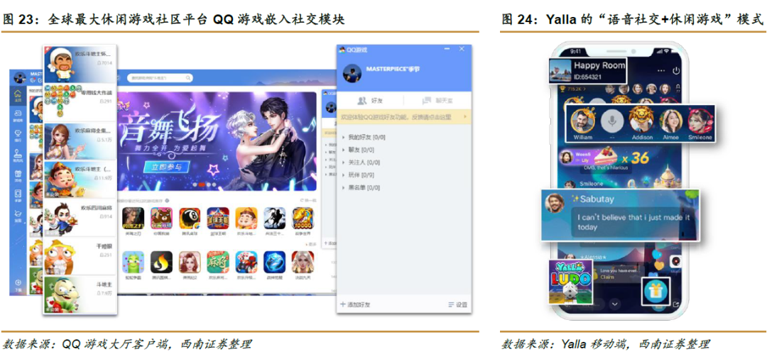 Yalla社交娱乐平台_社交手机游戏_中东地区社交网络市场分析