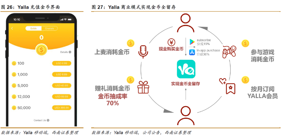 社交手机游戏_中东地区社交网络市场分析_Yalla社交娱乐平台
