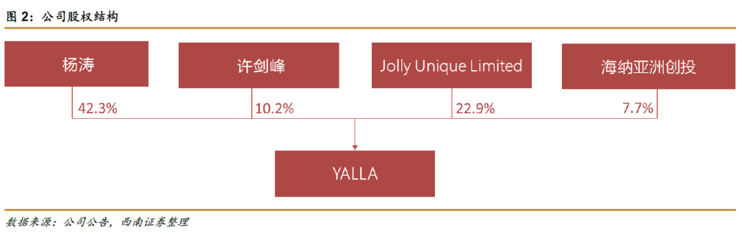 Yalla社交娱乐平台_中东地区社交网络市场分析_社交手机游戏