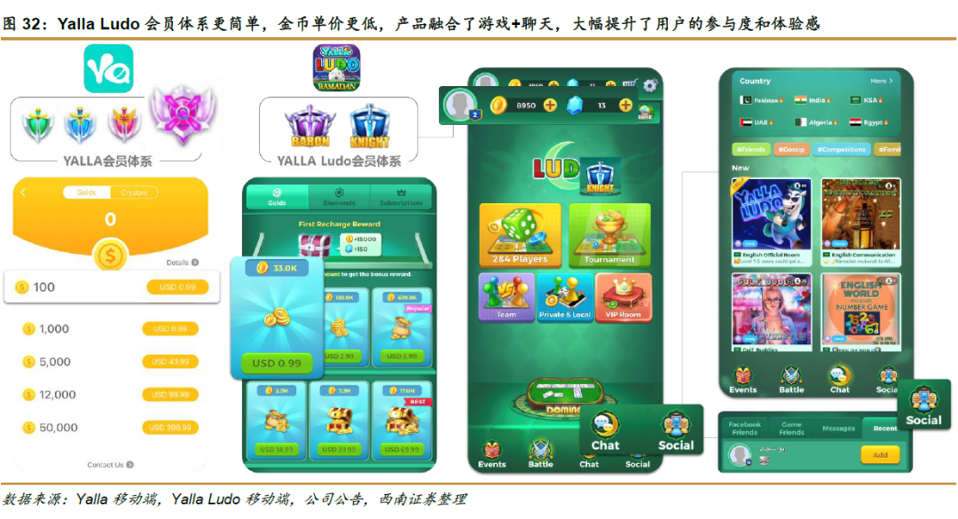中东地区社交网络市场分析_社交手机游戏_Yalla社交娱乐平台