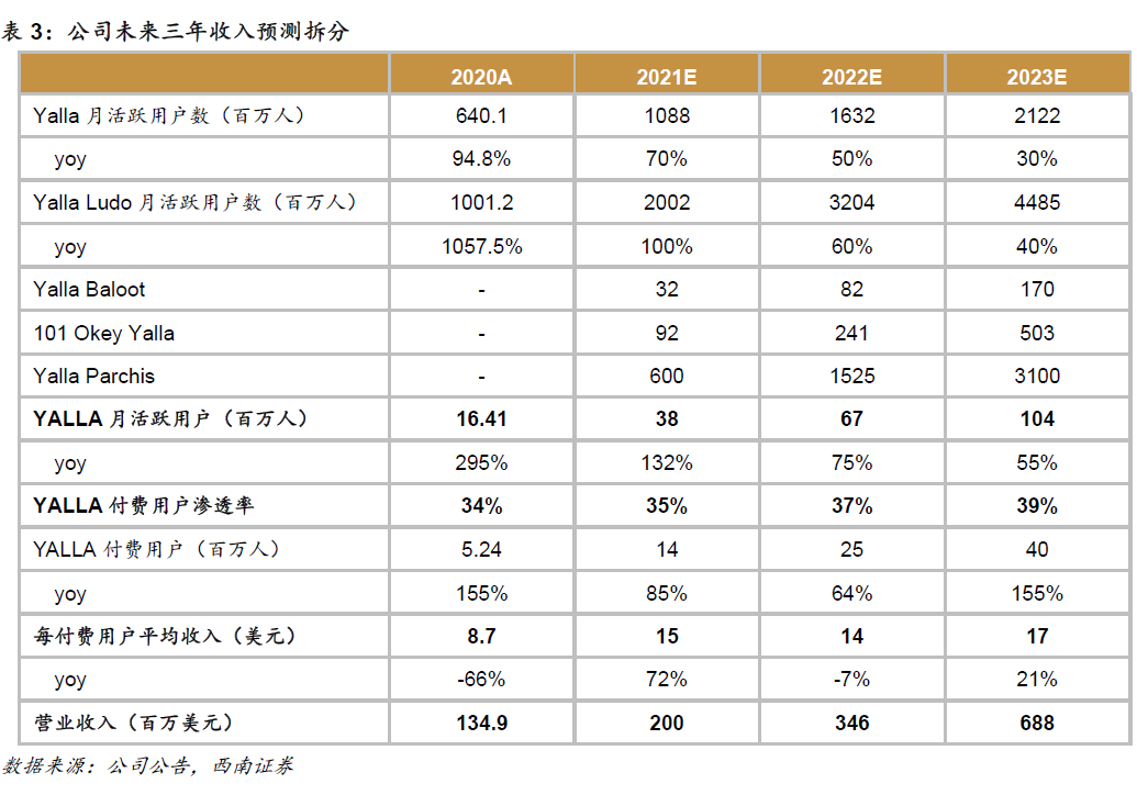 社交手机游戏_中东地区社交网络市场分析_Yalla社交娱乐平台