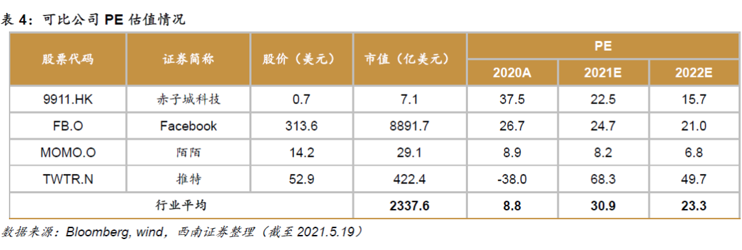 Yalla社交娱乐平台_社交手机游戏_中东地区社交网络市场分析