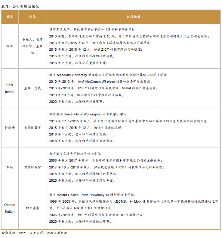 社交手机游戏_中东地区社交网络市场分析_Yalla社交娱乐平台