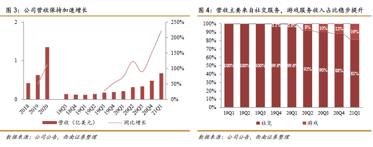 Yalla社交娱乐平台_社交手机游戏_中东地区社交网络市场分析