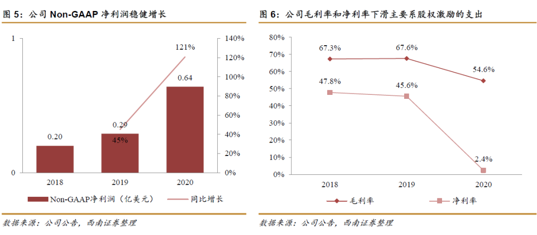 社交手机游戏_中东地区社交网络市场分析_Yalla社交娱乐平台