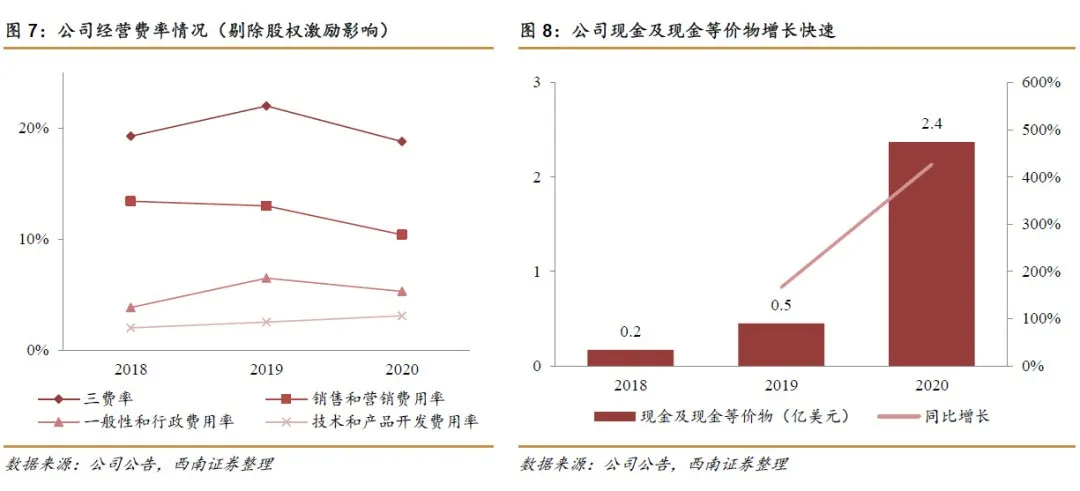 中东地区社交网络市场分析_社交手机游戏_Yalla社交娱乐平台