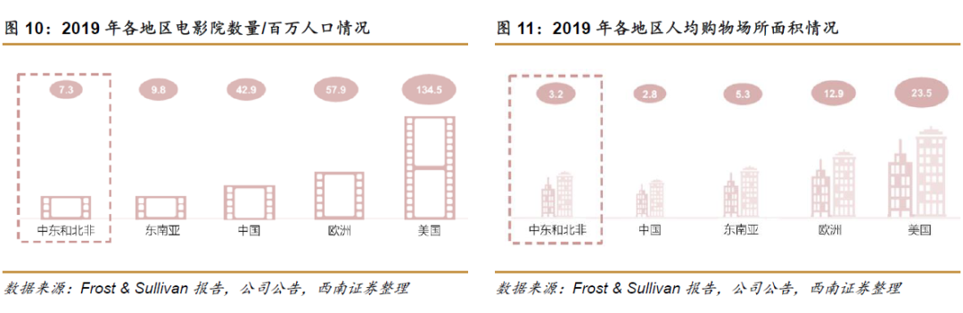 Yalla社交娱乐平台_社交手机游戏_中东地区社交网络市场分析