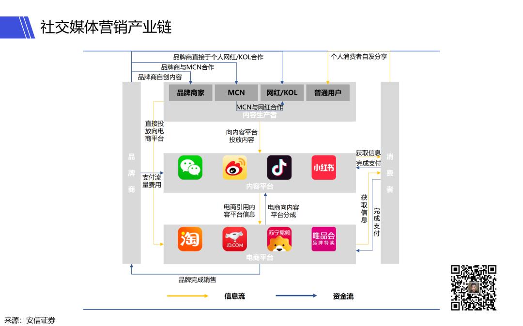 社交媒体营销助力新品牌崛起_2017 2018 社交媒体流量红利_什么叫社交营销
