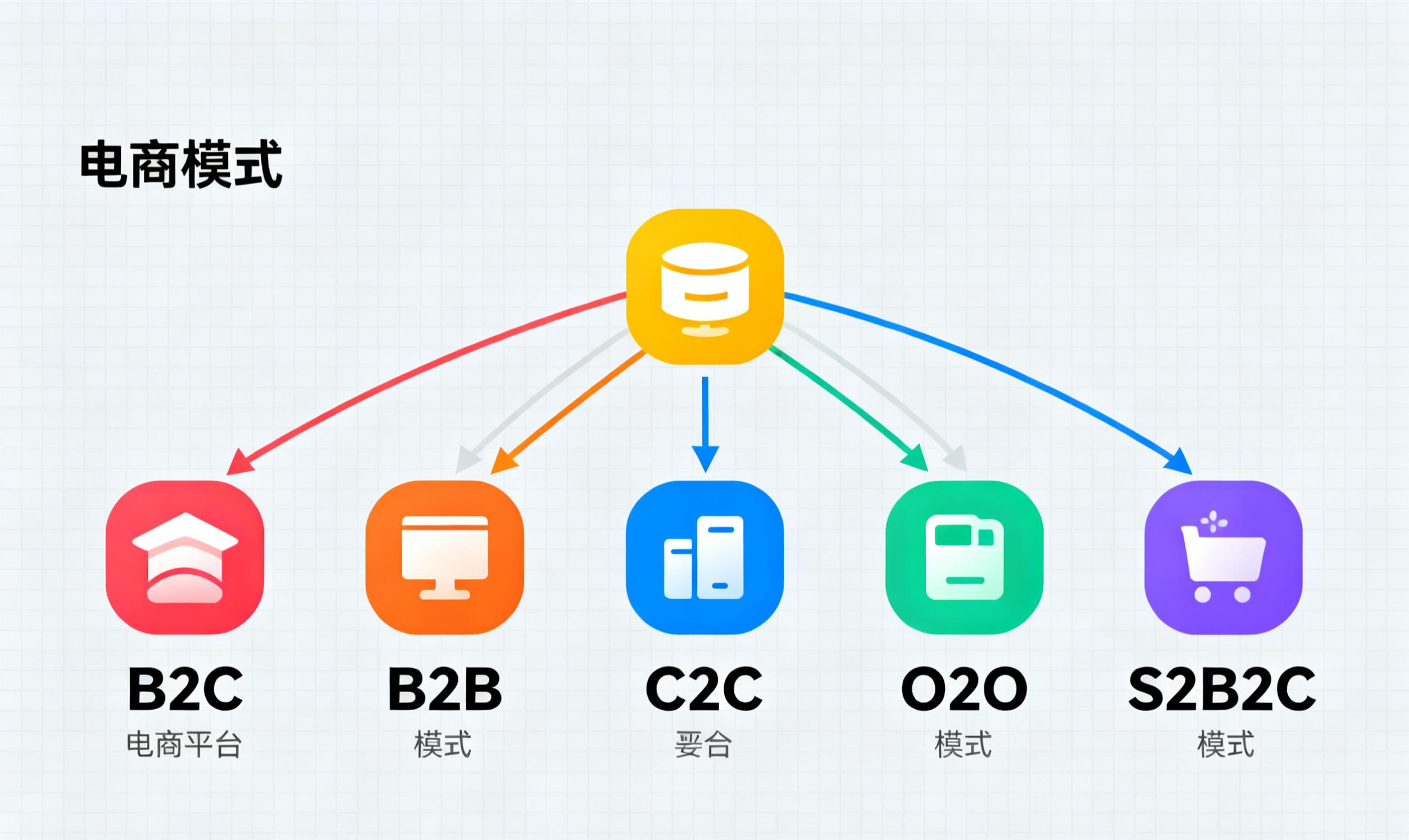 电商基础概念_浅谈社交电商商业模式_电商核心流程解析