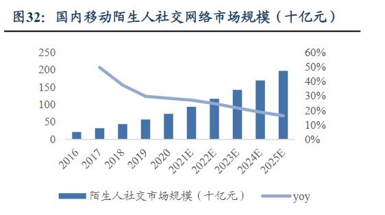 社交市场分析报告_社交分析软件_社交类app市场分析