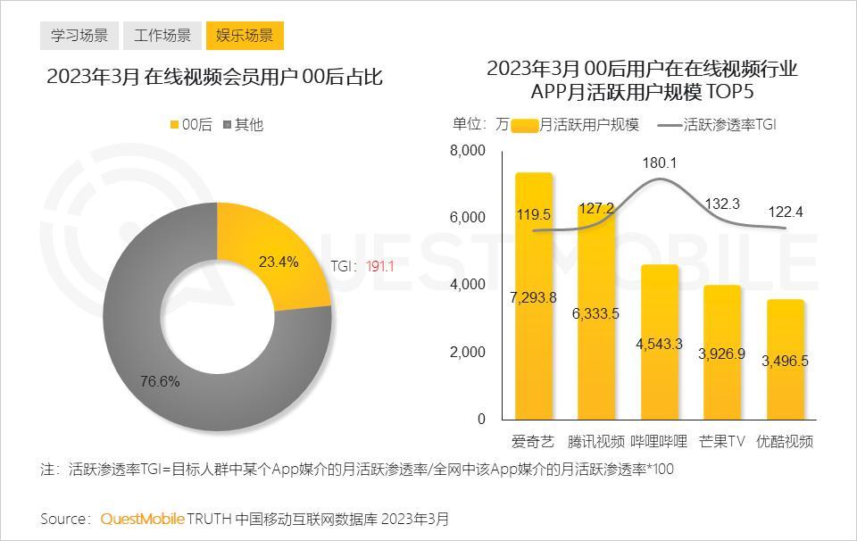 社交类app市场分析_社交市场分析报告_社交分析软件