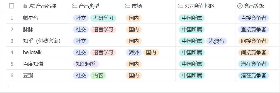 社交市场分析报告_社交类app市场分析_社交分析软件