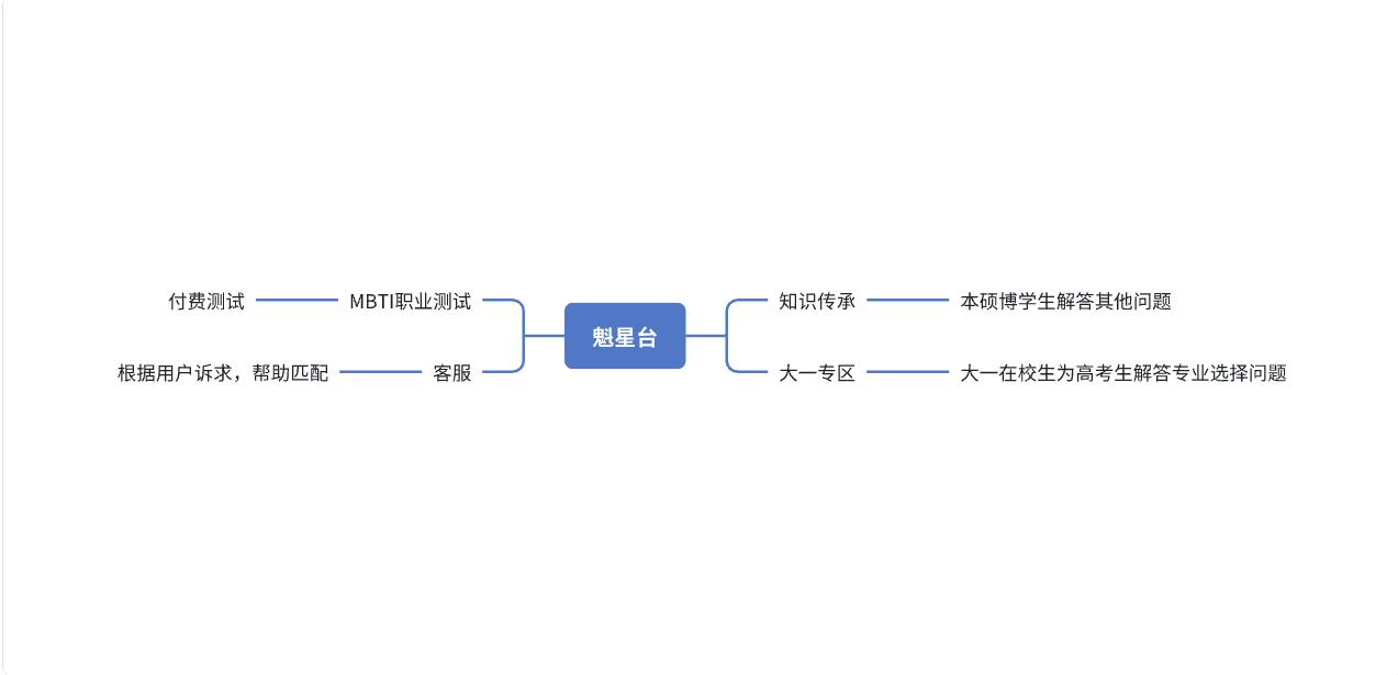 社交分析软件_社交市场分析报告_社交类app市场分析