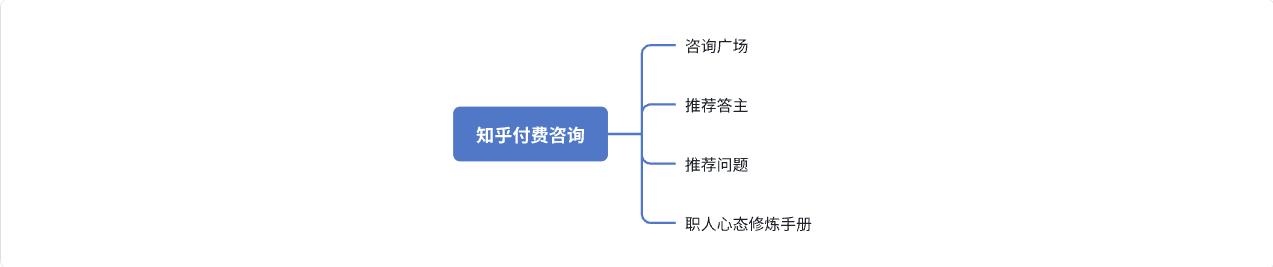 社交市场分析报告_社交分析软件_社交类app市场分析