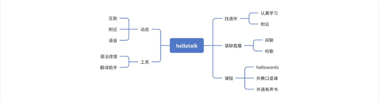 社交市场分析报告_社交类app市场分析_社交分析软件
