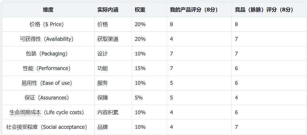 社交分析软件_社交类app市场分析_社交市场分析报告