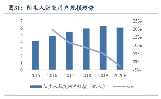 社交类app市场分析_社交市场分析报告_社交分析软件