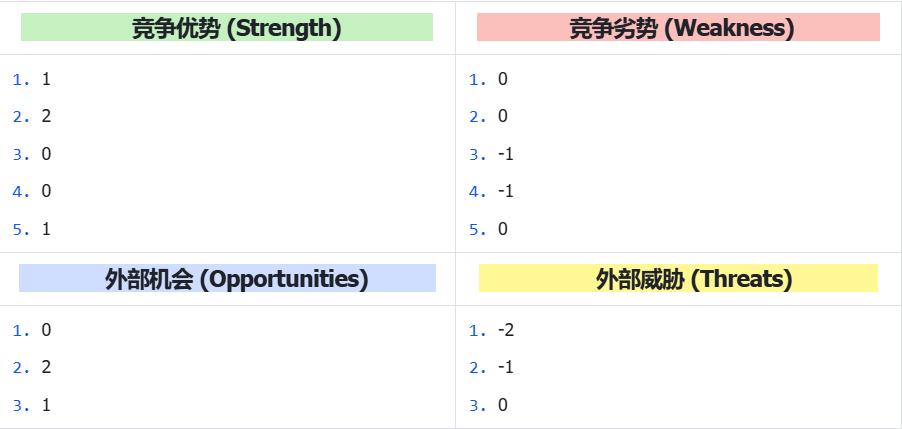 社交类app市场分析_社交市场分析报告_社交分析软件
