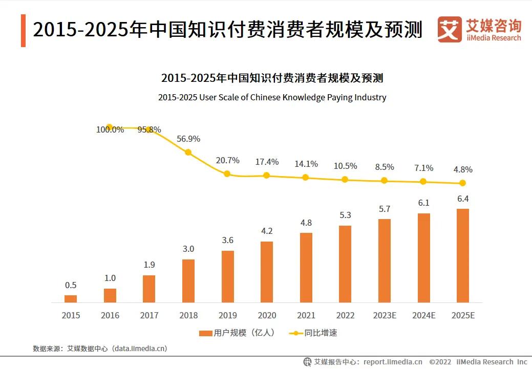 社交市场分析报告_社交类app市场分析_社交分析软件