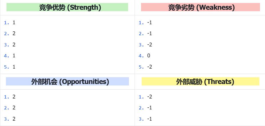 社交市场分析报告_社交分析软件_社交类app市场分析
