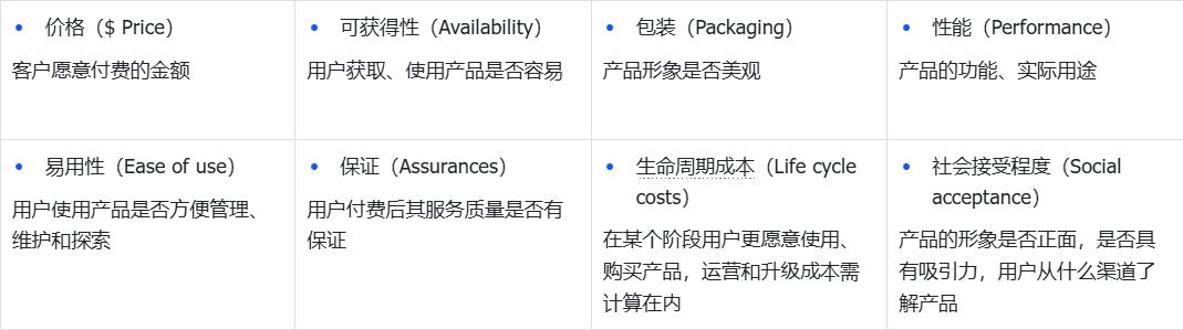 社交分析软件_社交类app市场分析_社交市场分析报告