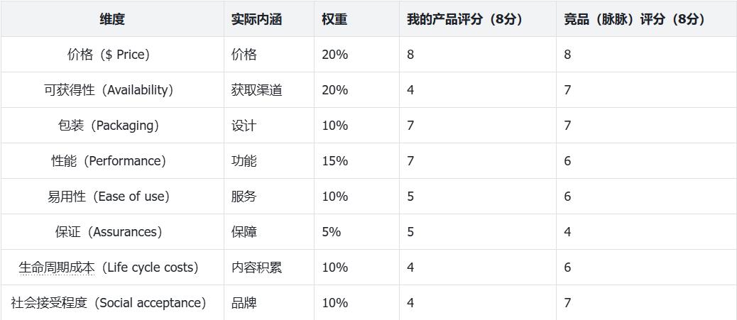 社交分析软件_社交类app市场分析_社交市场分析报告