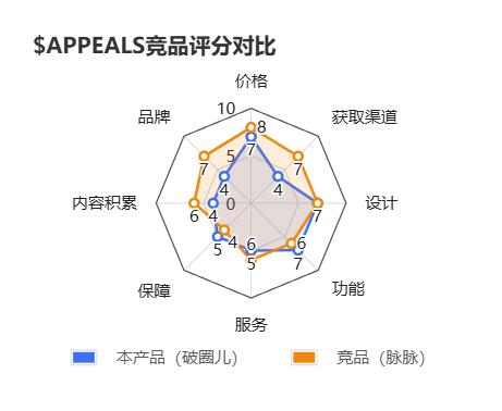 社交类app市场分析_社交市场分析报告_社交分析软件