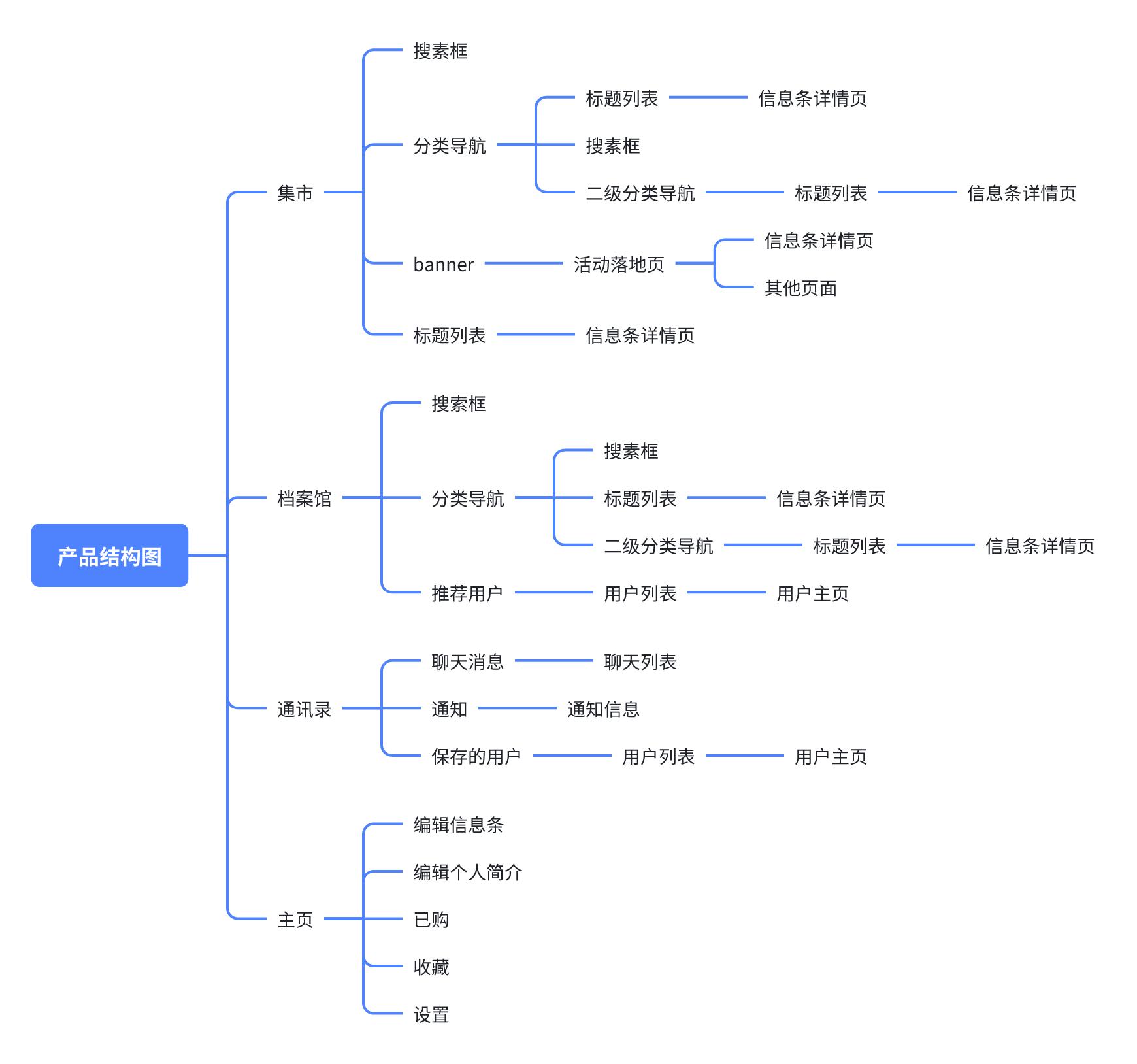 社交类app市场分析_社交市场分析报告_社交分析软件