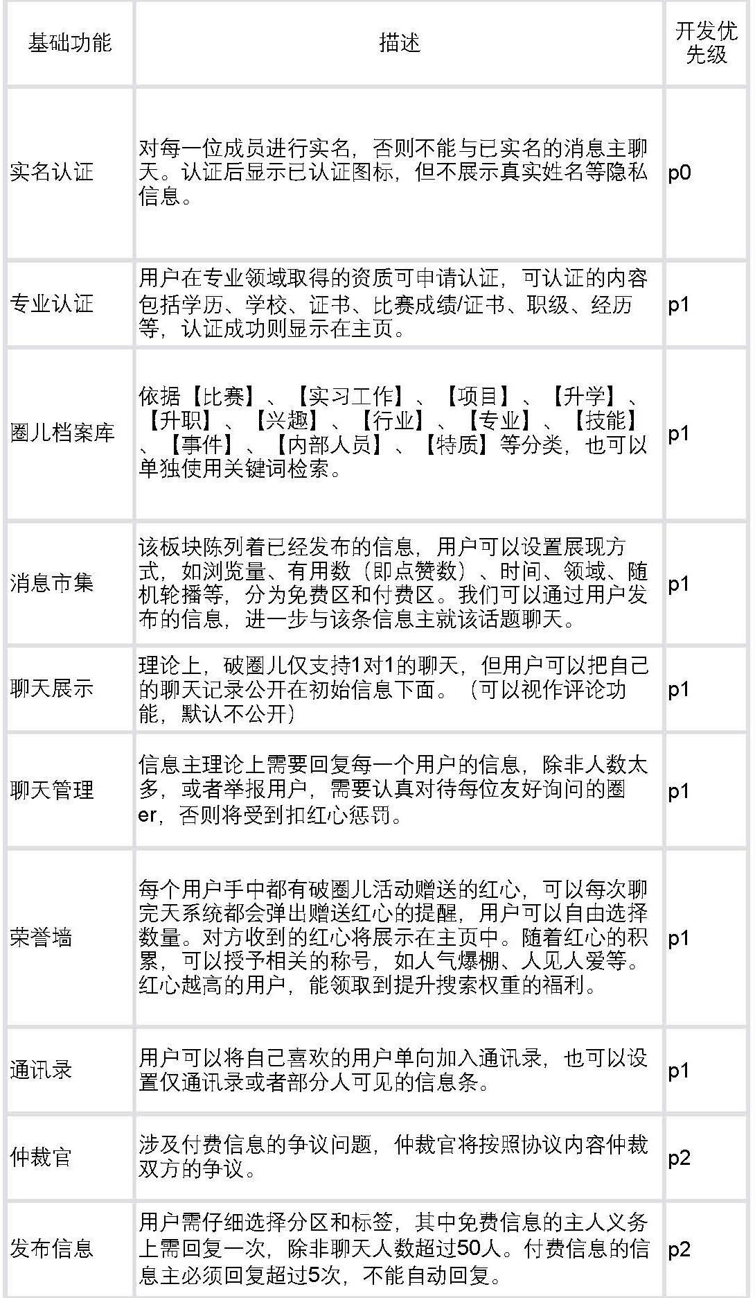 社交市场分析报告_社交分析软件_社交类app市场分析
