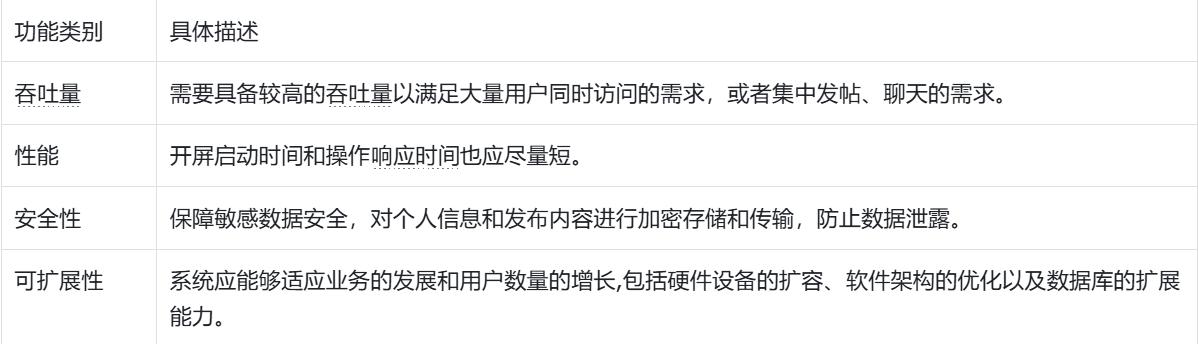 社交类app市场分析_社交分析软件_社交市场分析报告