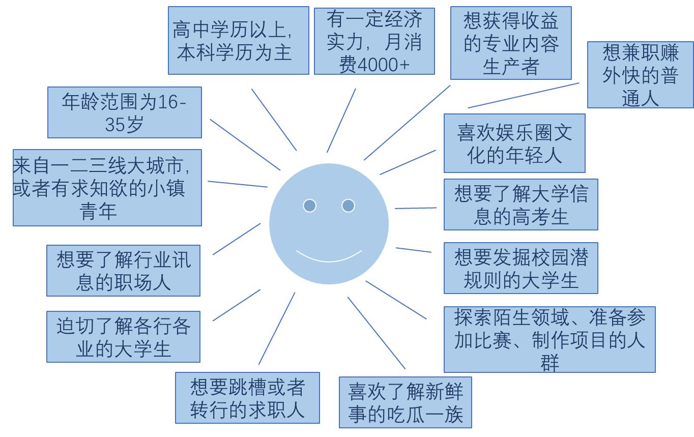 社交类app市场分析_社交分析软件_社交市场分析报告