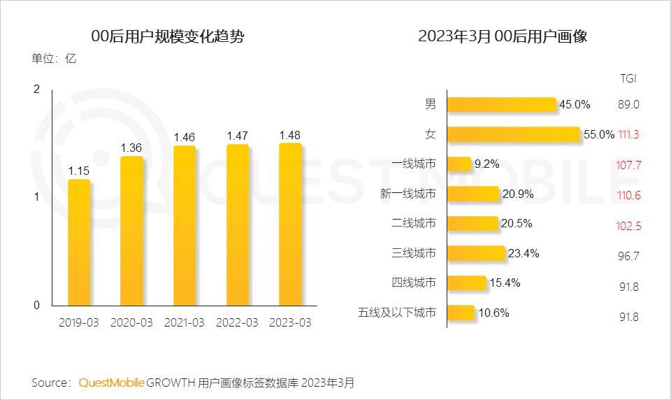 社交市场分析报告_社交类app市场分析_社交分析软件