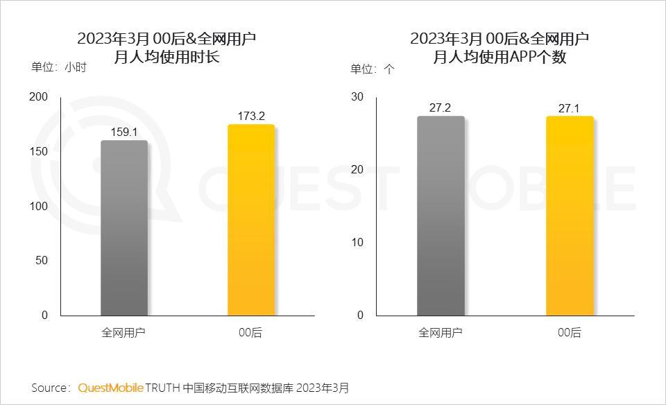 社交类app市场分析_社交分析软件_社交市场分析报告