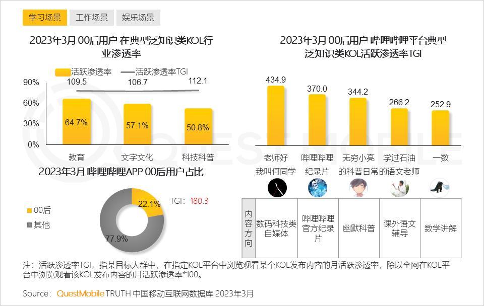 社交分析软件_社交类app市场分析_社交市场分析报告