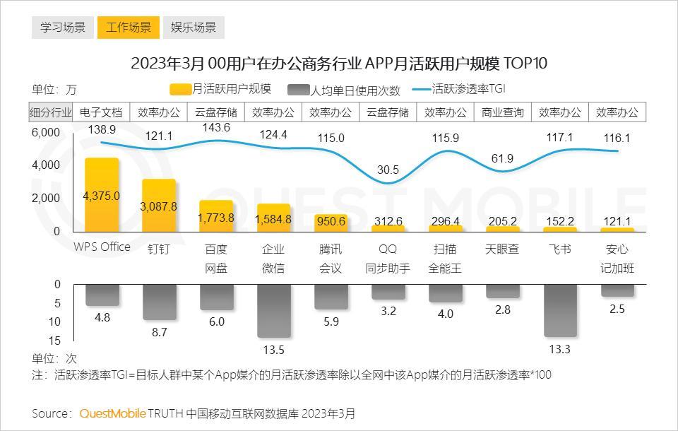 社交类app市场分析_社交市场分析报告_社交分析软件