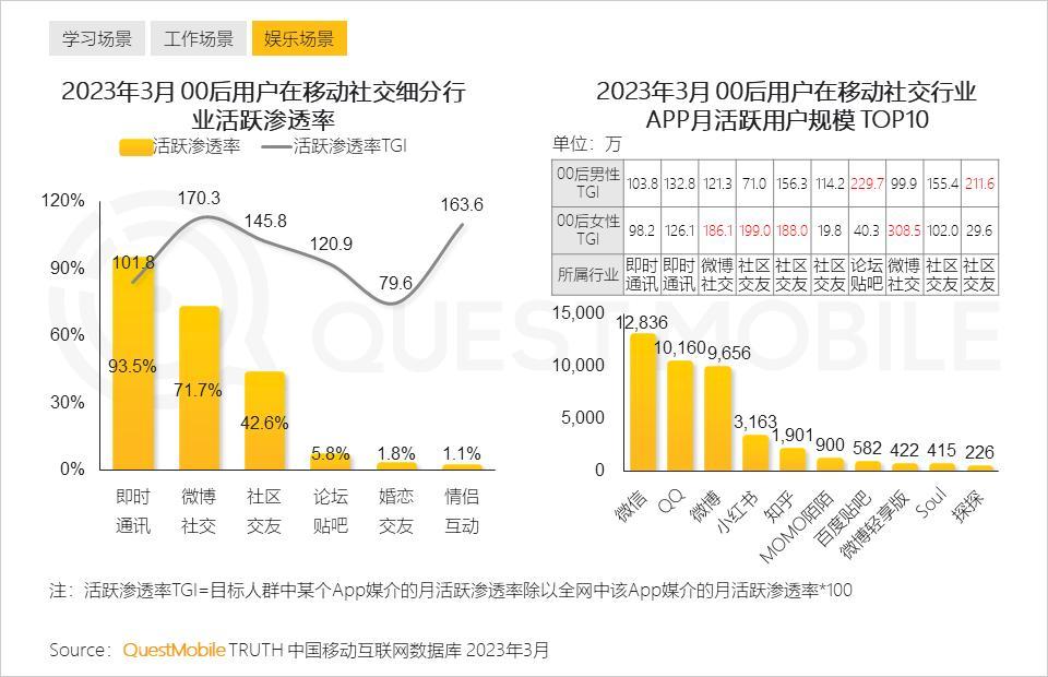 社交分析软件_社交市场分析报告_社交类app市场分析