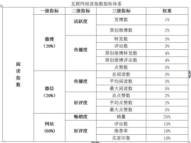 社交网站数据挖掘与分析_挖掘社交网站数据分析报告_社交网站的数据挖掘与分析