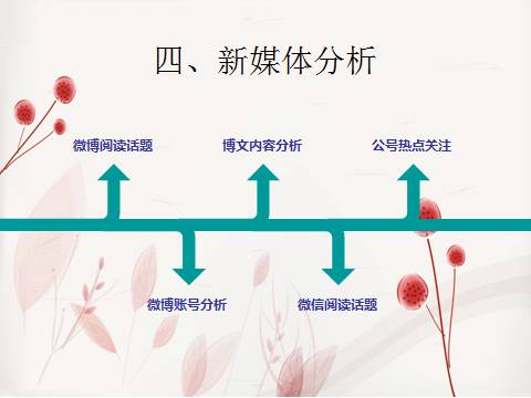 社交网站的数据挖掘与分析_社交网站数据挖掘与分析_挖掘社交网站数据分析报告