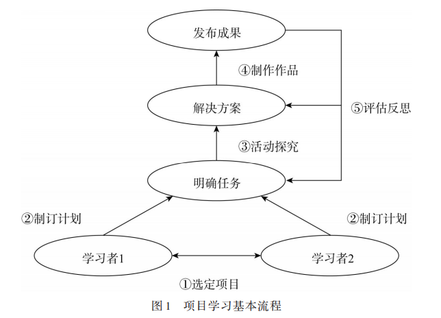 社交网络英语_社交英语网络用语翻译_英语社交网络