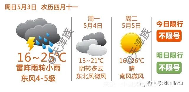 重磅！天津将新建2条城际高铁！1条高铁规划有变！以后去这些地方更方便了！