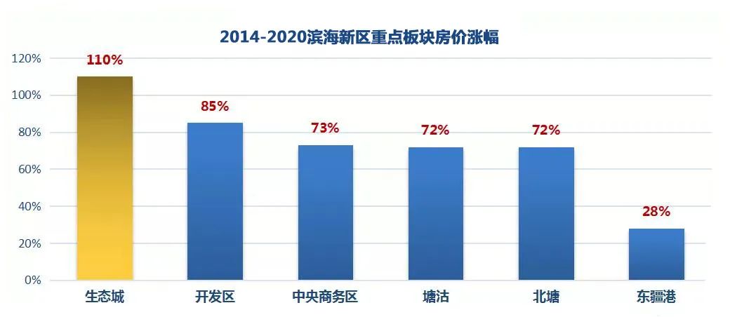 天津北部新区交通规划_天津北部新区2020年规划_天津北部新区地铁规划图