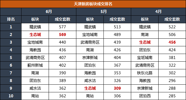 天津北部新区交通规划_天津北部新区2020年规划_天津北部新区地铁规划图